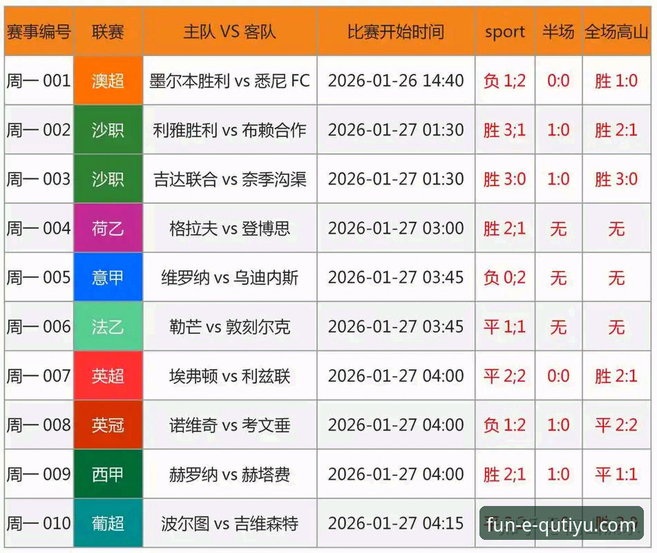 从意大利出局看体育赛事深度解析：趣体育平台使用与资讯获取完整指南